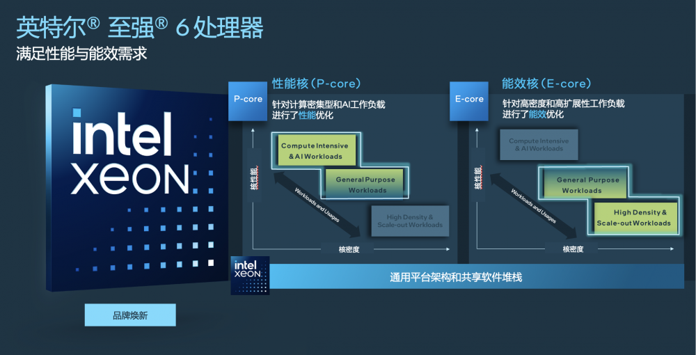英特尔发布企业AI战略：开放生态堆栈给出“可落地”的“最优解”