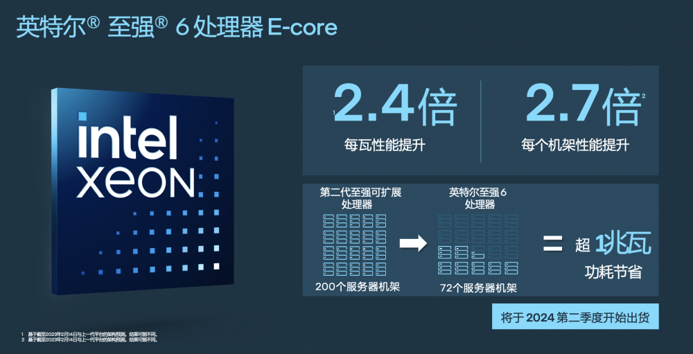英特尔发布企业AI战略：开放生态堆栈给出“可落地”的“最优解”