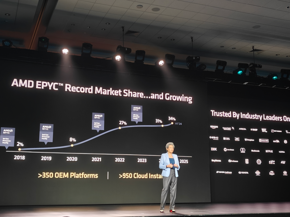 解析Advancing AI 2024：端到端AI，AMD开启下一个黄金十年