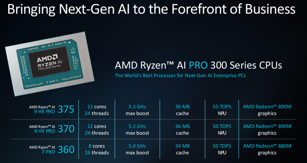 解析Advancing AI 2024：端到端AI，AMD开启下一个黄金十年