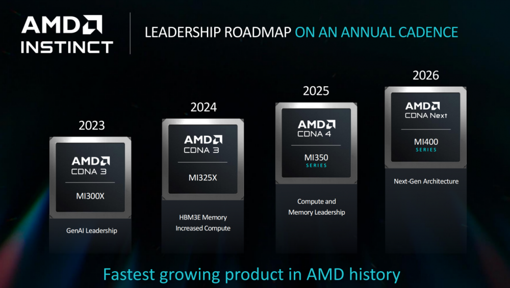 解析Advancing AI 2024：端到端AI，AMD开启下一个黄金十年