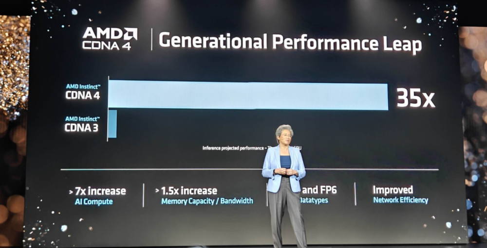 解析Advancing AI 2024：端到端AI，AMD开启下一个黄金十年