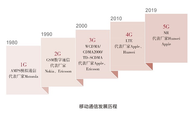 国家信息中心联合华为发布报告：5G+大数据+AI驱动万物智联新世界