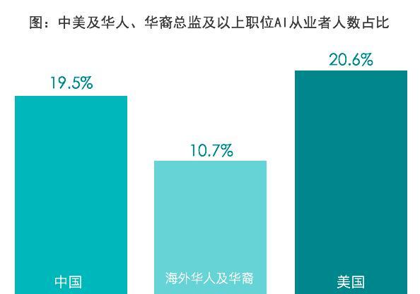 为什么说，中国将在AI领域与美国齐头并进？