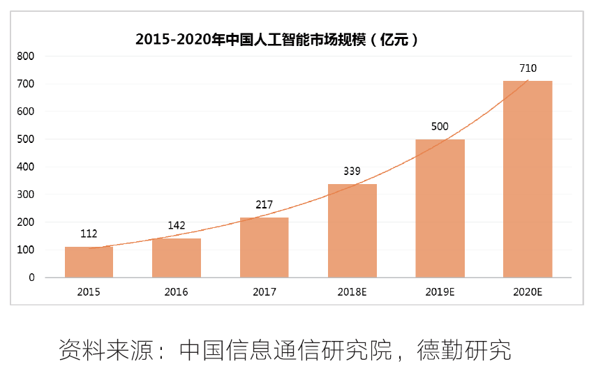 人工智能：AI in All，普惠AI改变游戏规则 | 极客网年度报告