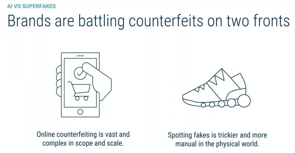 CB Insights：2019年全球人工智能发展的25个趋势