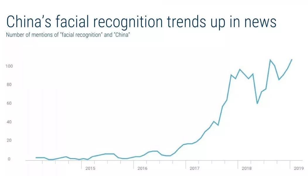 CB Insights：2019年全球人工智能发展的25个趋势
