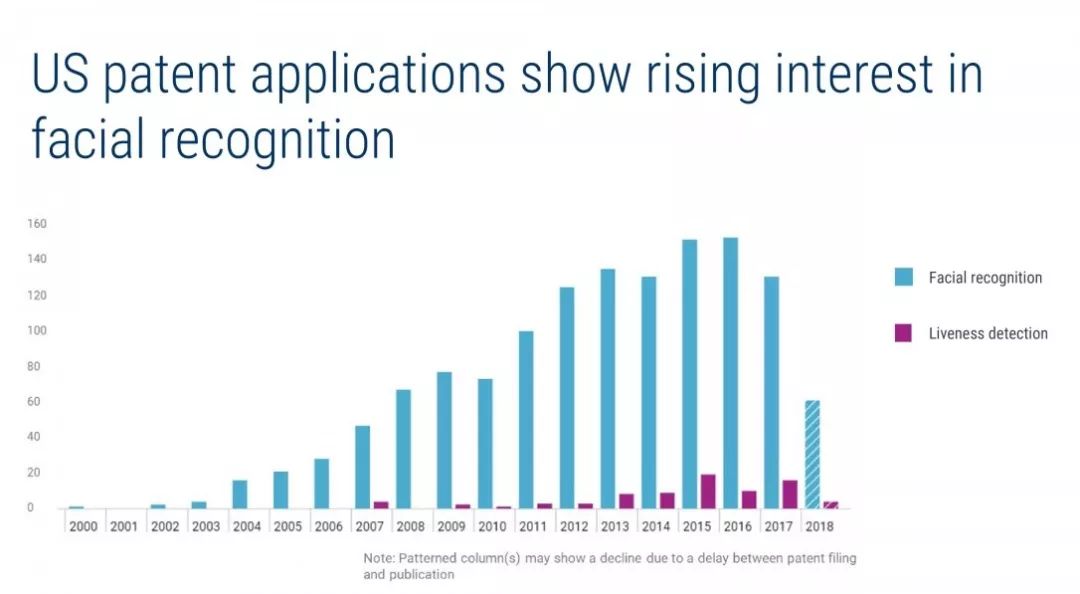 CB Insights：2019年全球人工智能发展的25个趋势