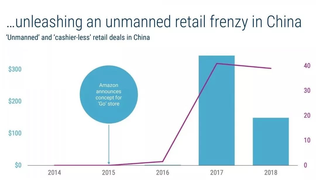 CB Insights：2019年全球人工智能发展的25个趋势