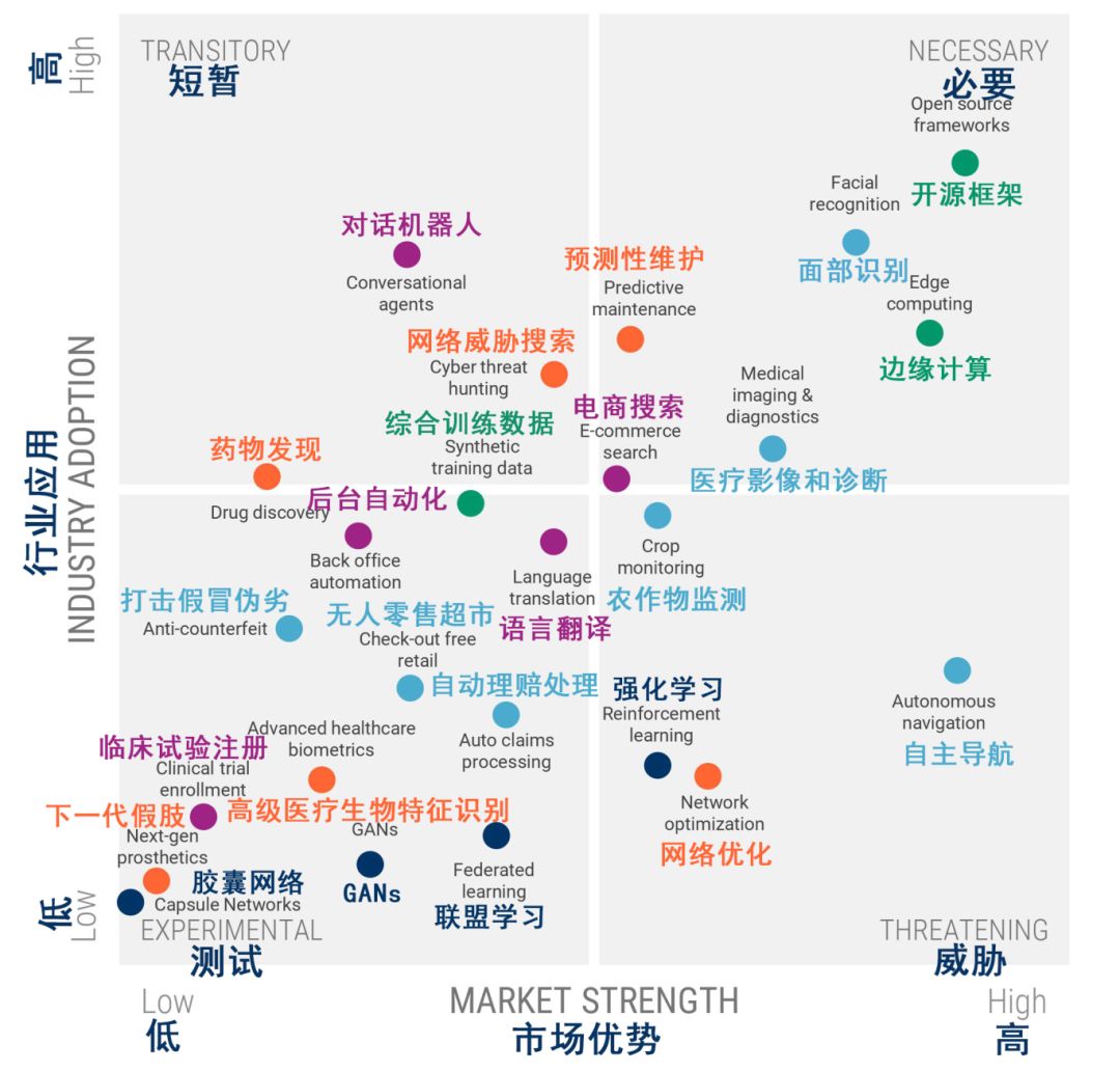 CB Insights：2019年全球人工智能发展的25个趋势