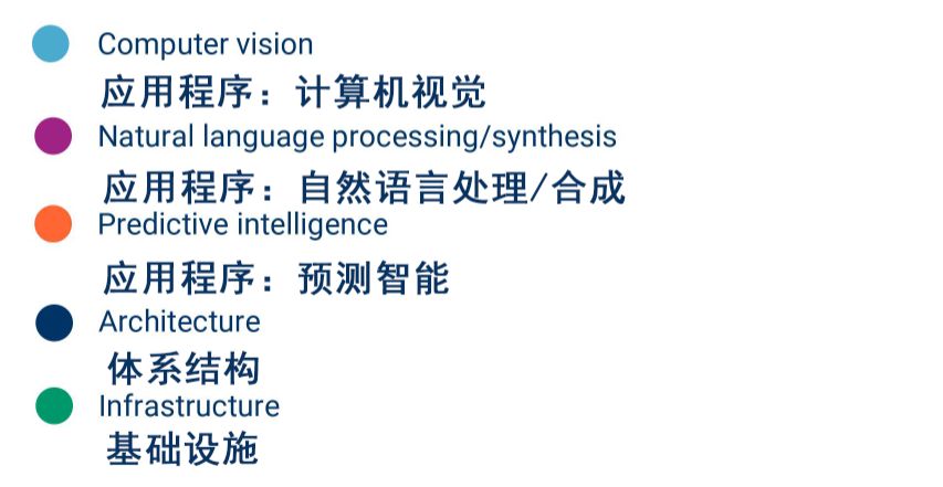 CB Insights：2019年全球人工智能发展的25个趋势
