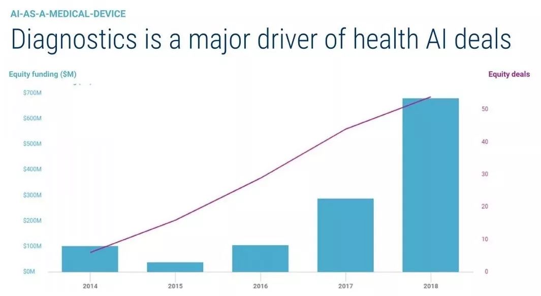 CB Insights：2019年全球人工智能发展的25个趋势