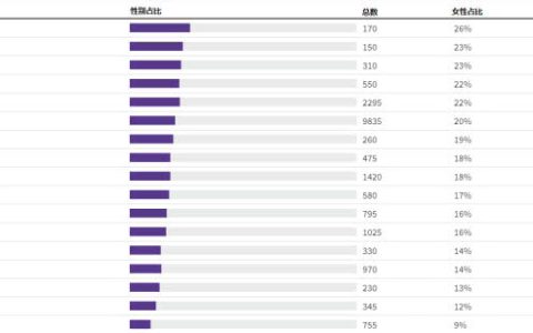 2019全球AI人才报告：美中英德加处于领先
