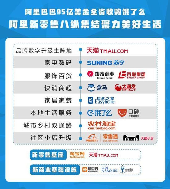 左手新零售，右手AI，阿里巴巴想喜提什么？