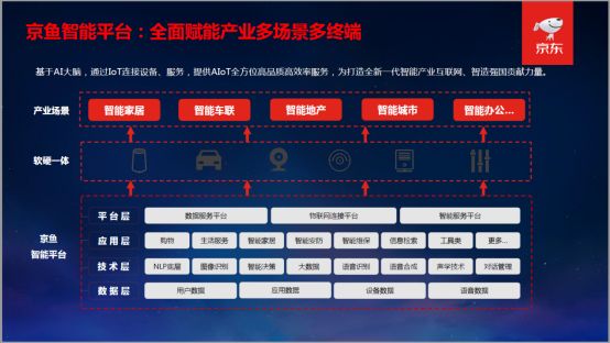 上云转型赋能AI 京东云携手南京麒麟科创园突围智能产业