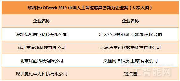 AI（爱）上未来，WAIE 2019第四届上海国际人工智能展览会暨人工智能产业大会今天隆重开幕！