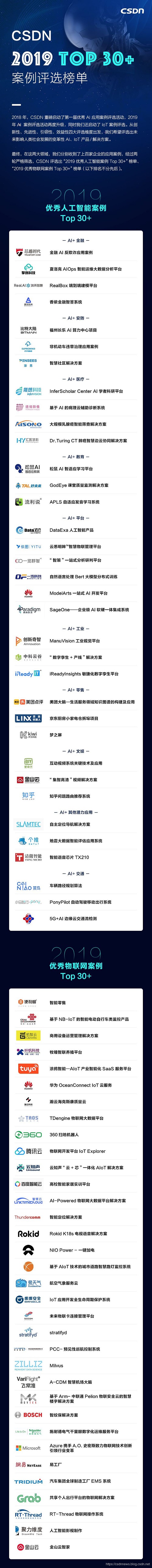AI 技术争鸣！2019 AI 开发者大会盛大开幕