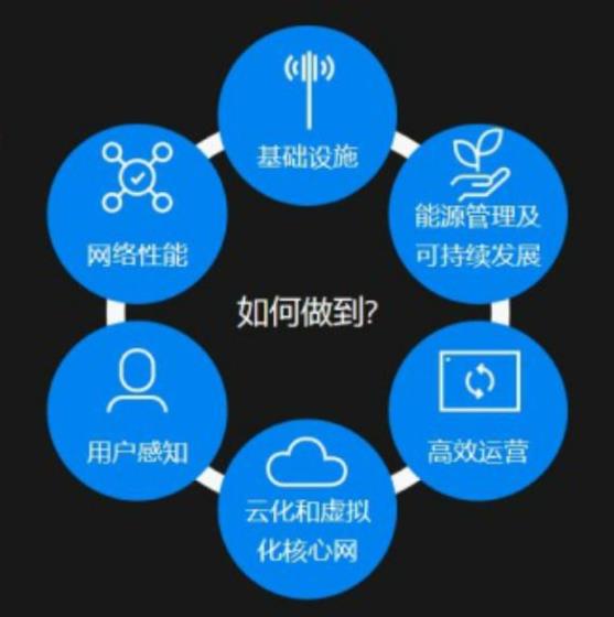 爱立信发布原生AI设计：六方面引入人工智能，助运营商解决痛点问题