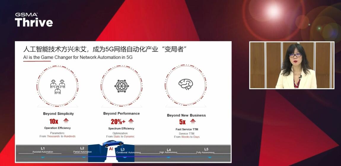 华为朱慧敏：AI赋能移动网络智能自治，开放合作使能智慧5G时代