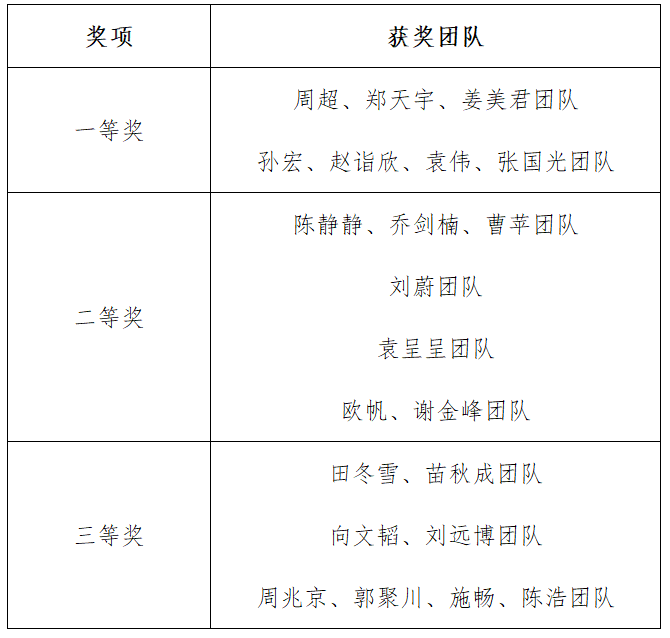九天聚力，网智兴起：创客马拉松大赛助推5G+AI走向新阶段