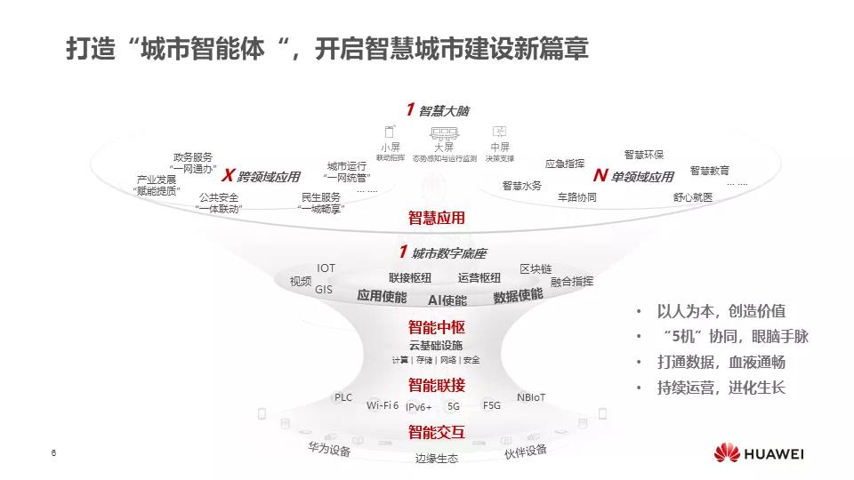 智慧城市=AI？华为岳坤总结慧城市建设四大误区 提出三点建议