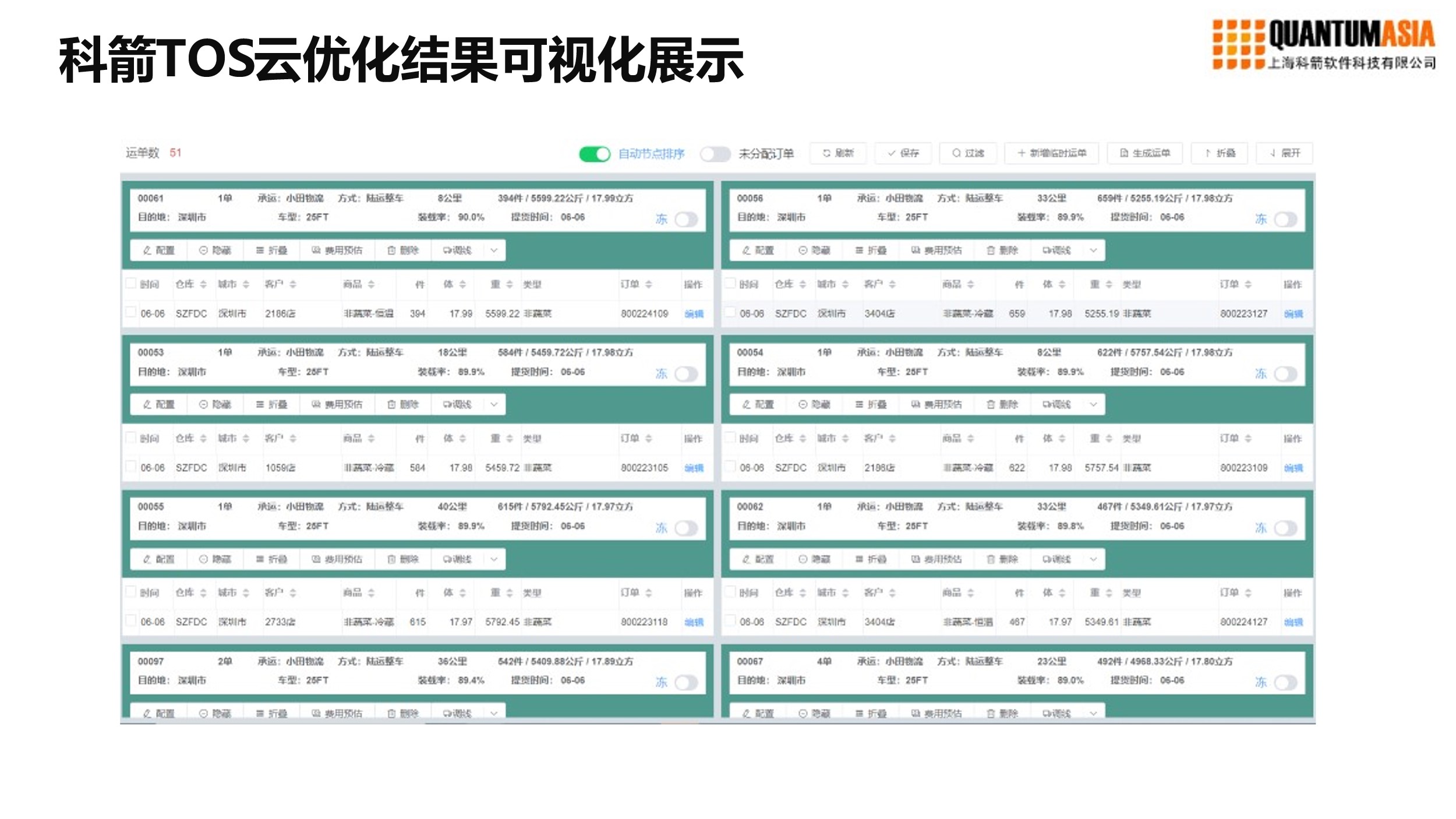绿色供应链之AI开启运输管理降本增效之旅