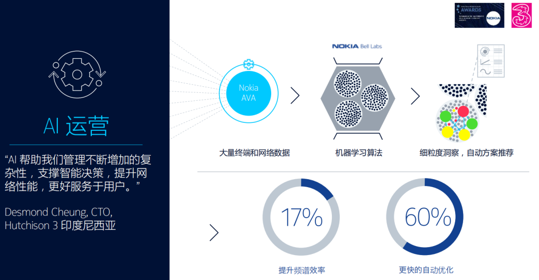 专访诺基亚贝尔苏珊娜：当AI遇见电信行业，前景广阔，未来可期