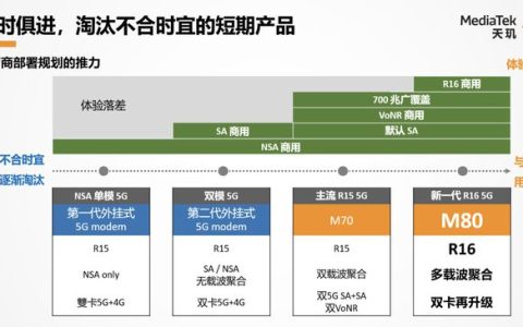 联发科技天玑5G开放架构 打造差异化手机终端