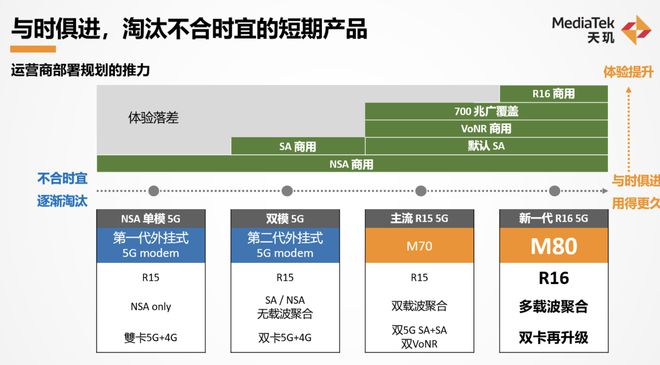 联发科技天玑5G开放架构 打造差异化手机终端