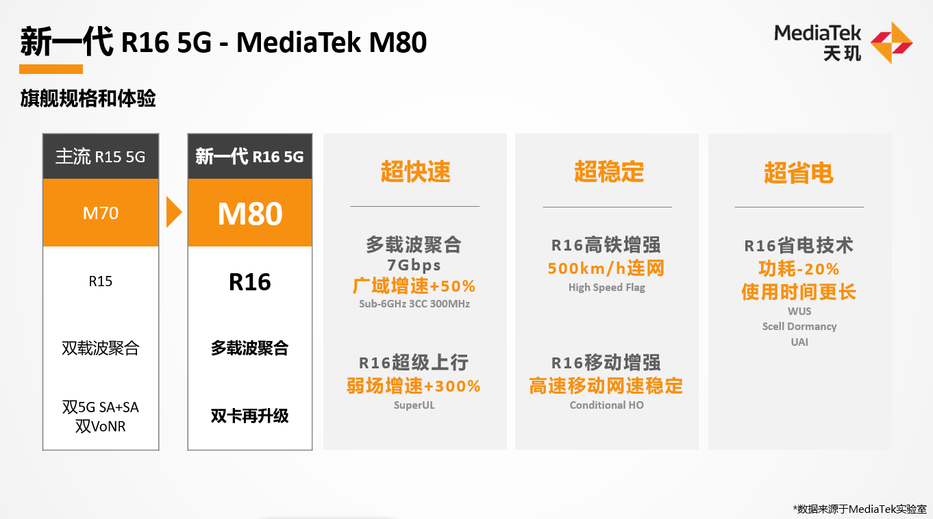 联发科全景展示天玑先进技术：5G+AI创新布局未来