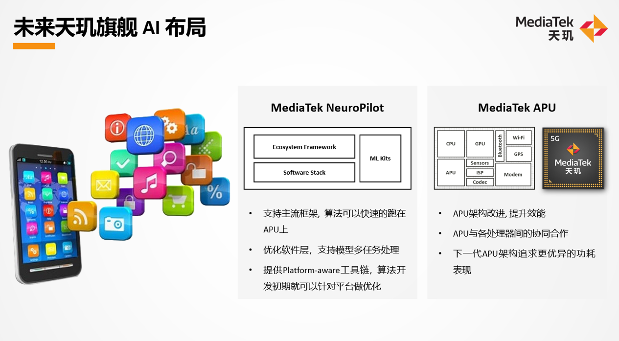 联发科全景展示天玑先进技术：5G+AI创新布局未来