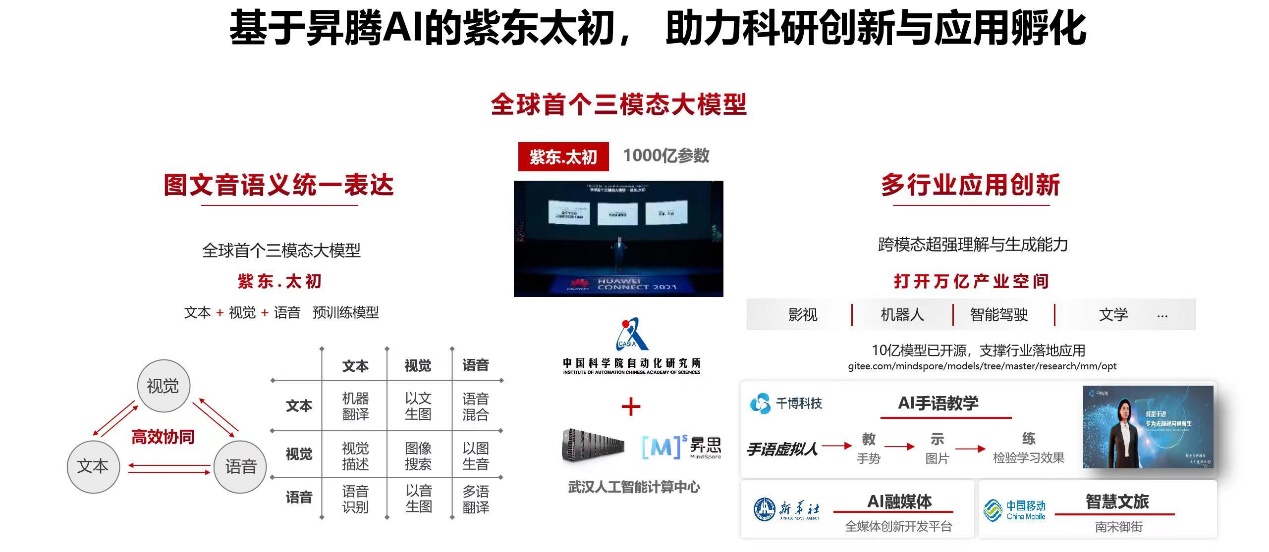 昇腾AI大模型，开启千行百业智慧升级加速度