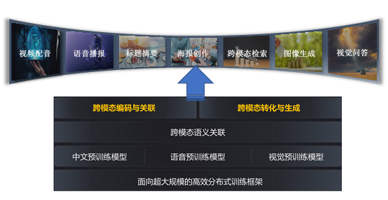 昇腾AI大模型，开启千行百业智慧升级加速度
