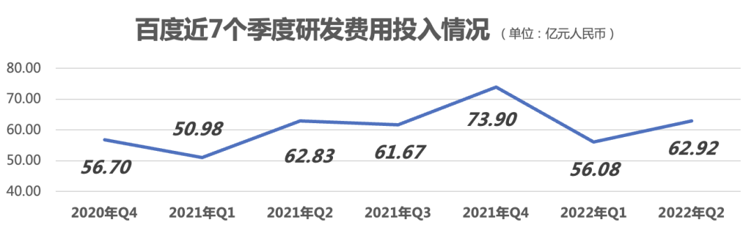要卷就卷创新：百度卷创新就是卷专利投入、卷AI人才