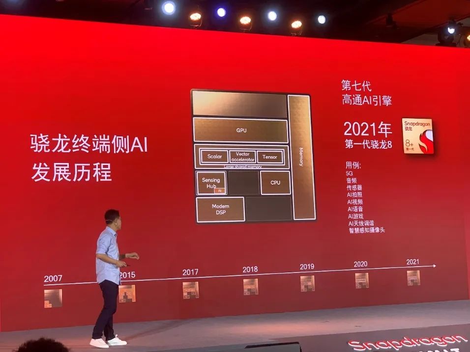 高通骁龙8 Gen 2发布：首次搭载双AI处理器 性能提升4.35倍