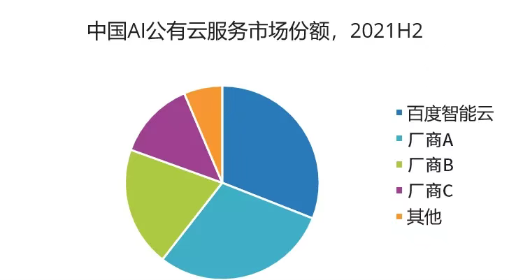 百度智能云的成长之道：助力实体经济韧性向前