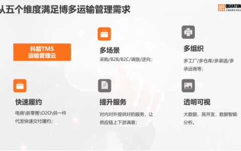 科箭运输管理TMS云助力博多打造数字化运输管理平台