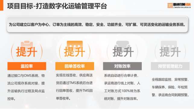 科箭运输管理TMS云助力博多打造数字化运输管理平台