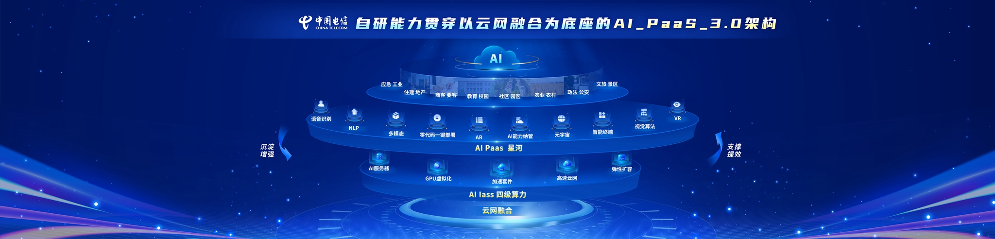十年“聚数为智”：中国电信奔赴数字化“星河”