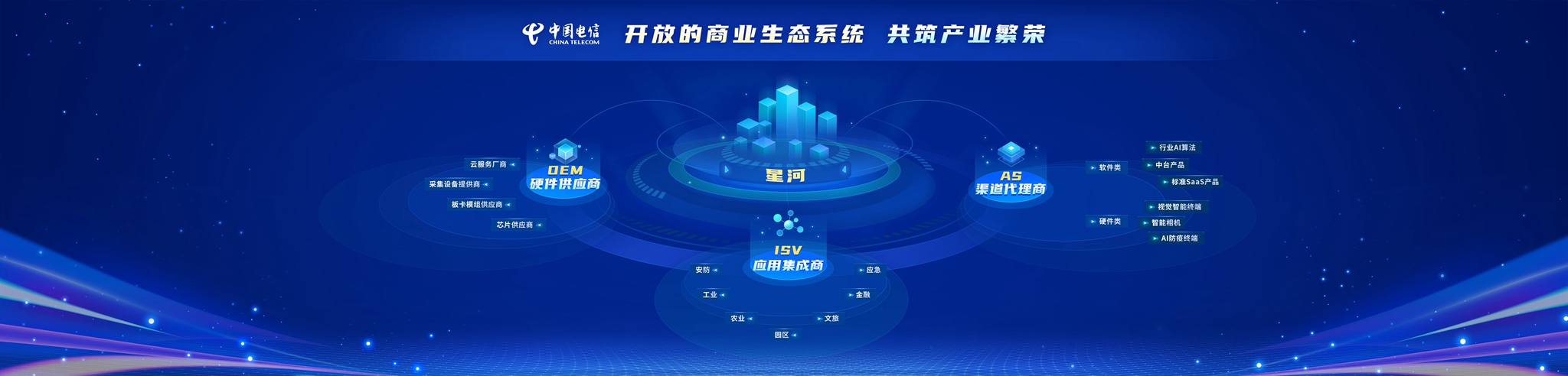 十年“聚数为智”：中国电信奔赴数字化“星河”