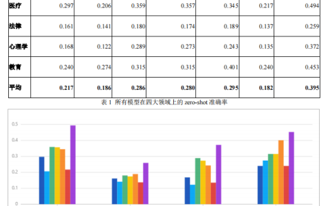 甲骨易AI研究院预发布“超越”(MMCU)中文通用大语言模型测试集