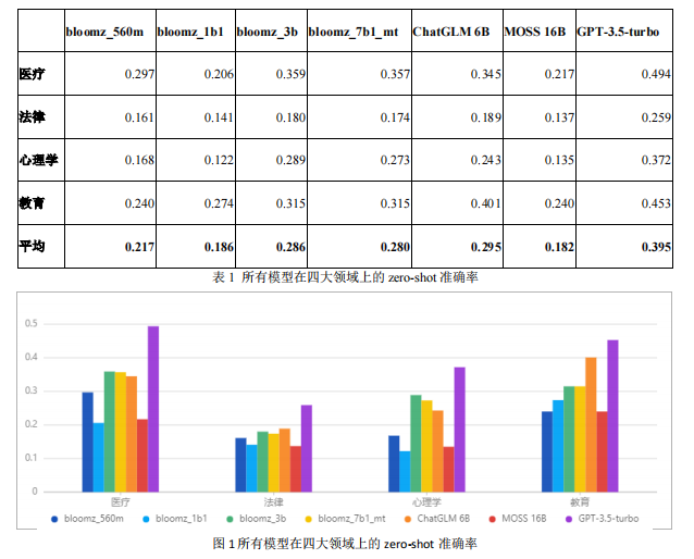 甲骨易AI研究院预发布“超越”(MMCU)中文通用大语言模型测试集