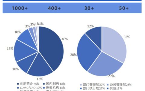 创新赋能医疗医药发展 2023|IBIWS 医药和医疗创新大会暨第七届上海AI大会