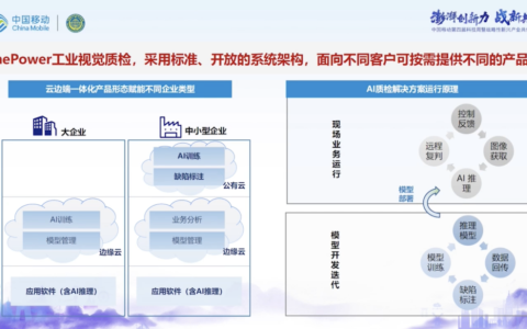 中移上研院马兵：中国工业AI视觉应用实现快速发展