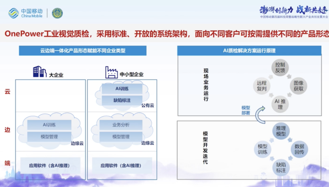 中移上研院马兵：中国工业AI视觉应用实现快速发展