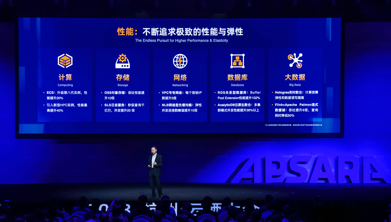 Serverless化云产品超40款  阿里云发布全球首款容器计算服务.jpg