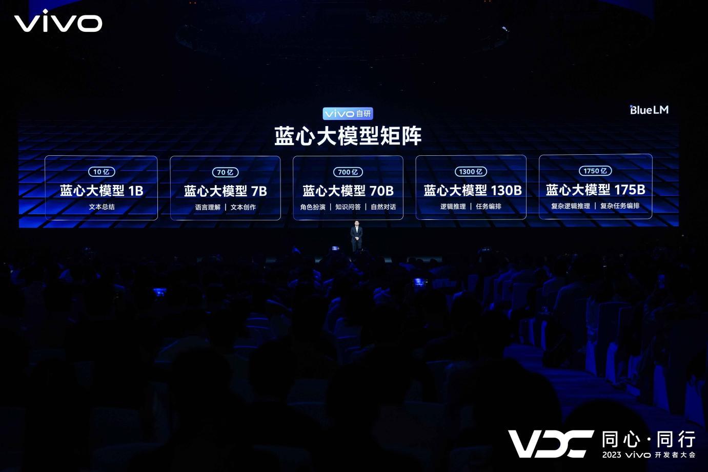 2023 vivo开发者大会：自研贯穿始末，让AI无所不及