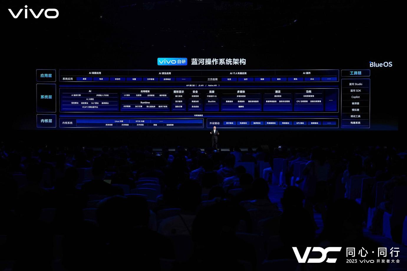 2023 vivo开发者大会：自研贯穿始末，让AI无所不及