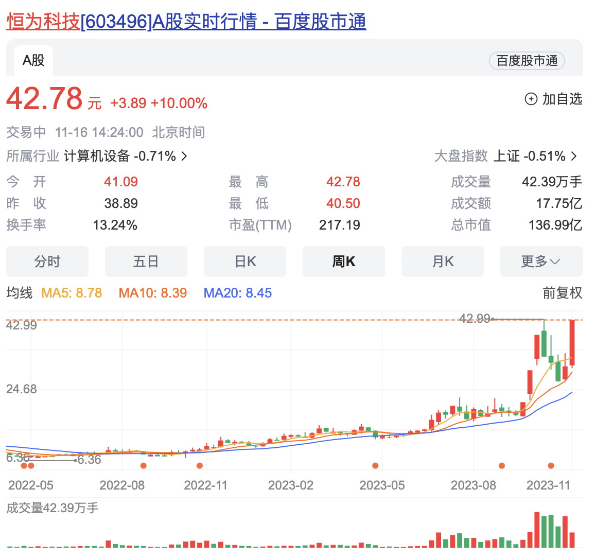 恒为科技中标AI算力一体机项目 价值21.12亿元