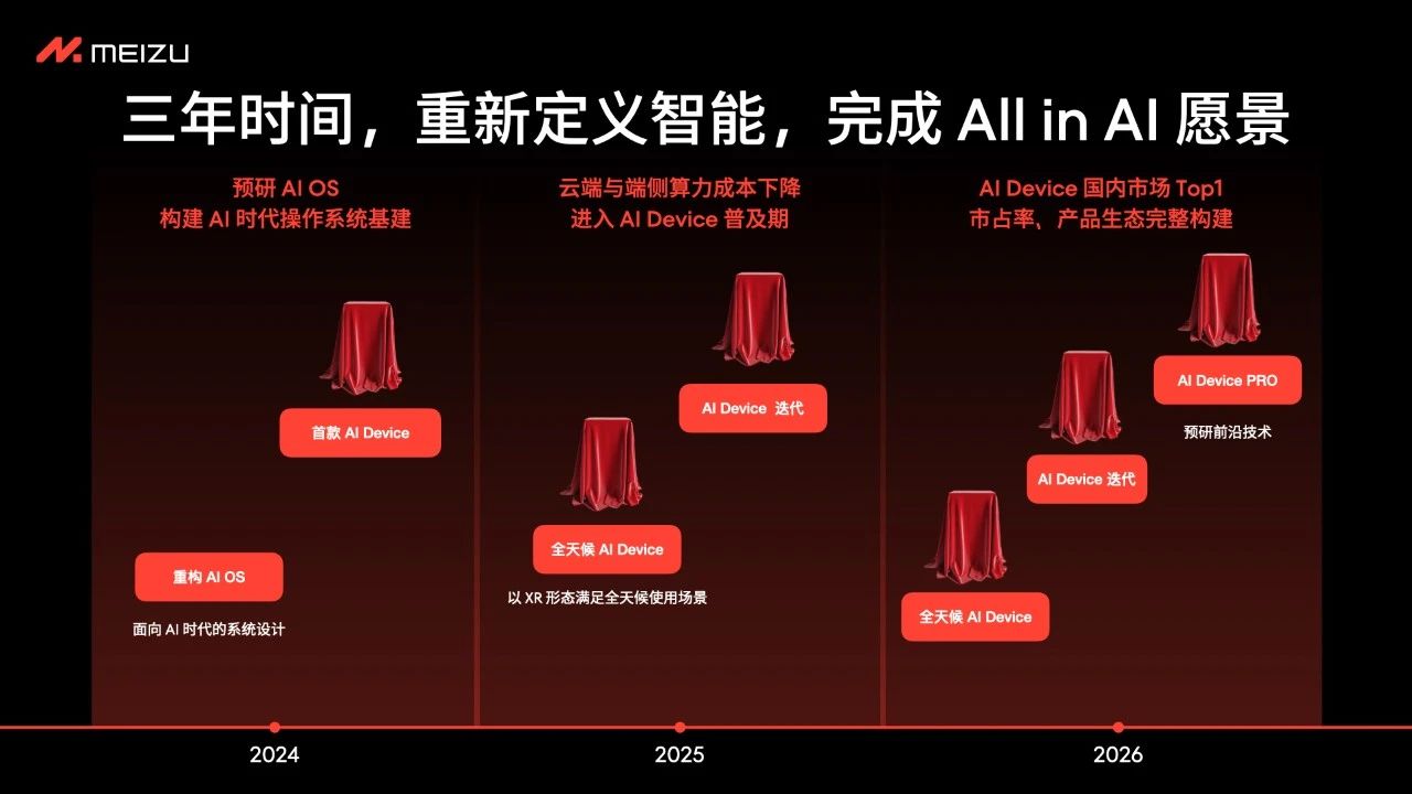 魅族决定停止传统“智能手机”新项目，三年时间完成All in AI